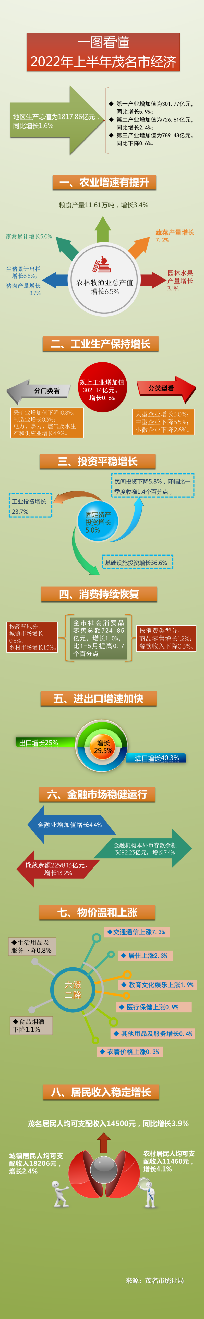 一图看懂2022年上半年bte365正规网站_365bet网站_必发365手机app经济.png